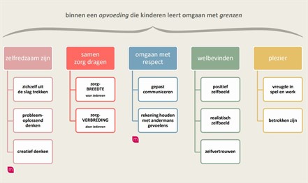 Visie Hofke van Thys